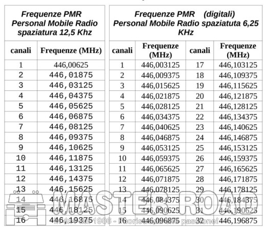 22 mag Serata conviviale:  la Radio