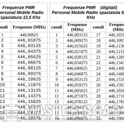 22 mag Serata conviviale:  la Radio