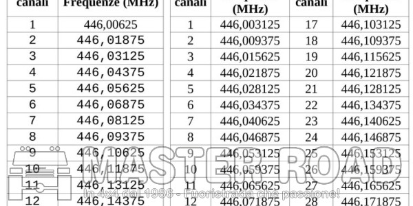 22 mag Serata conviviale:  la Radio