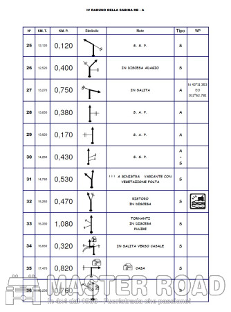 27 feb - Serata conviviale:  scrivi il Road Book