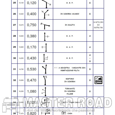 27 feb - Serata conviviale:  scrivi il Road Book