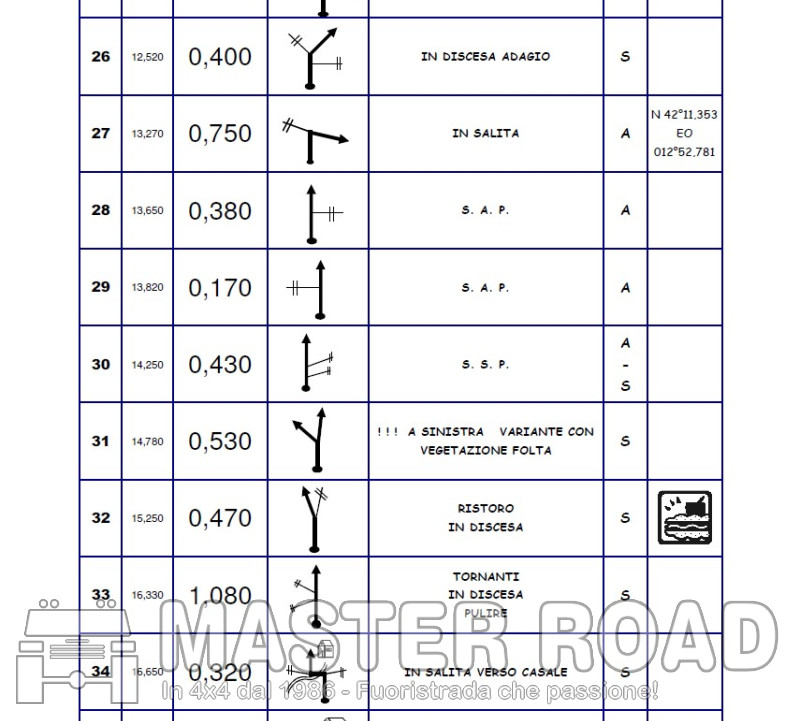 27 feb - Serata conviviale:  scrivi il Road Book