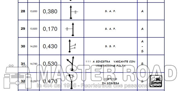 27 feb - Serata conviviale:  scrivi il Road Book